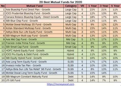 best foreign investment mutual funds.